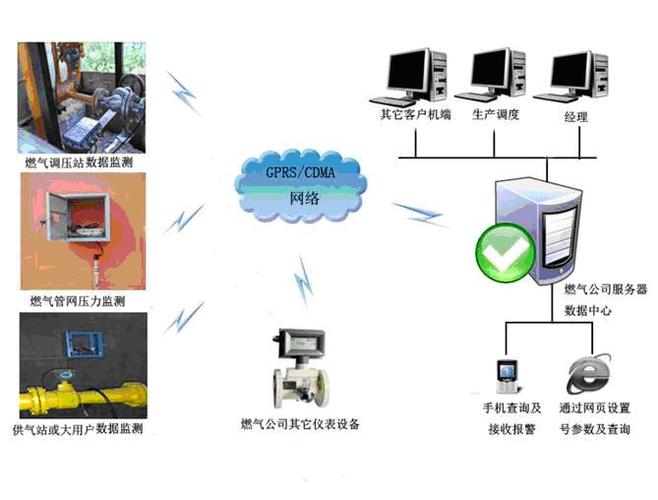 远程抄表监控系统是一套集成了最新的