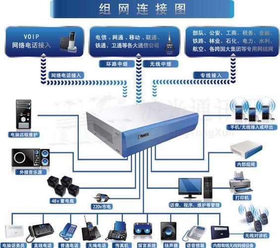 集团电话系统